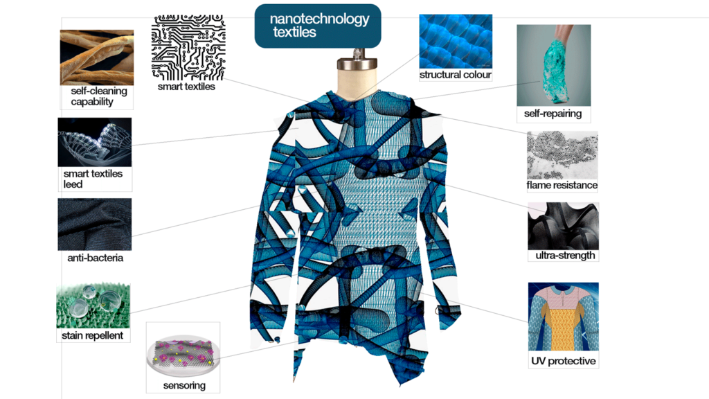 fashion design institutes